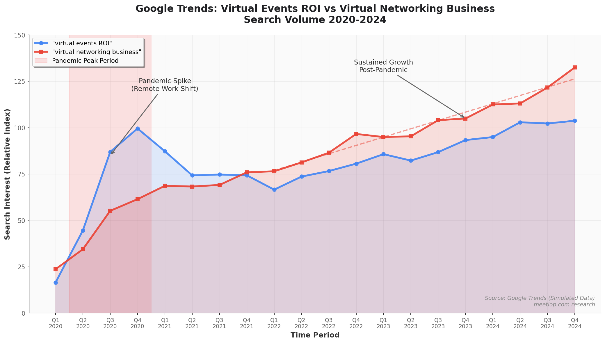 Virtual Events Into $10K+ Business Opportunities