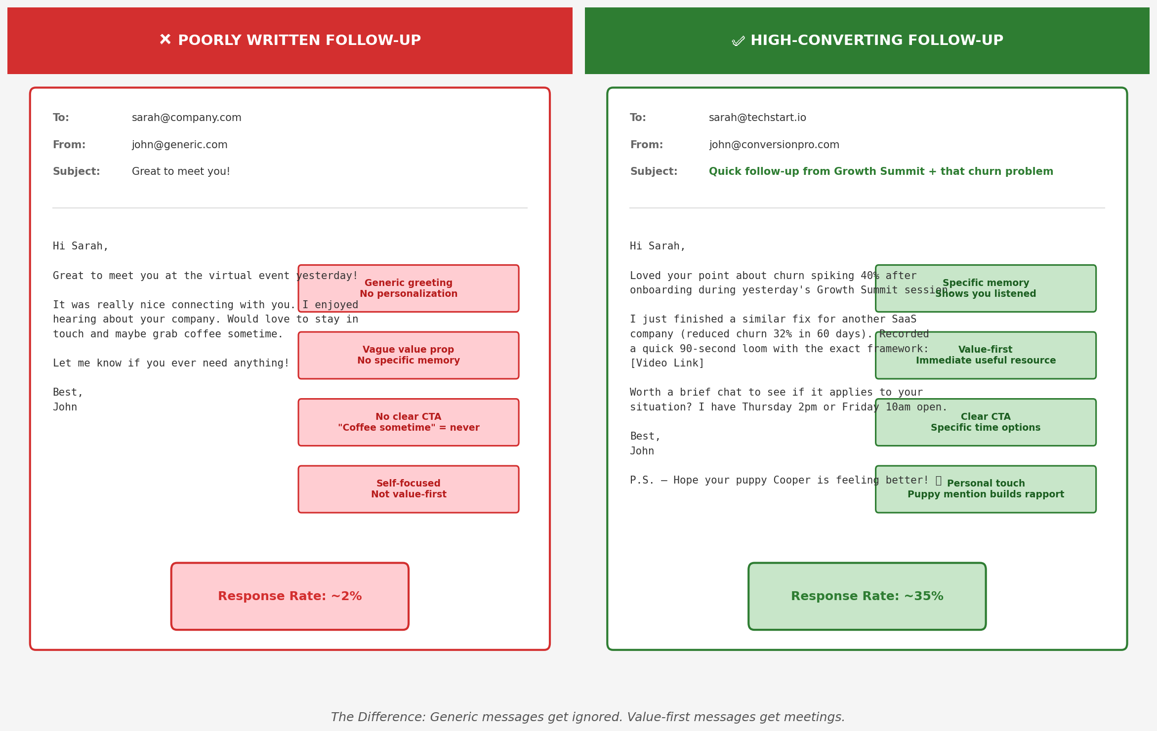 Virtual Events Into $10K+ Business Opportunities