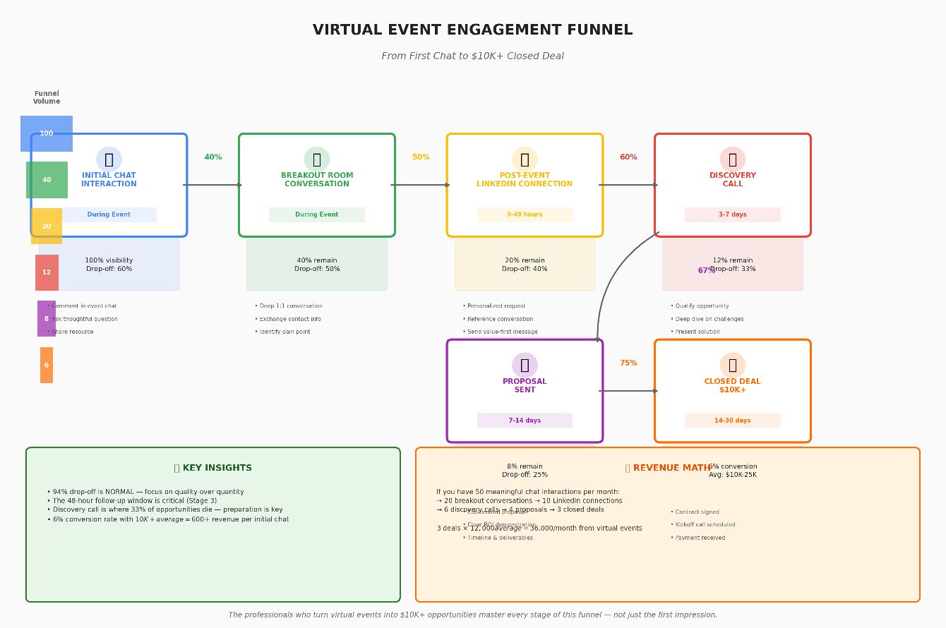 Virtual Events Into $10K+ Business Opportunities