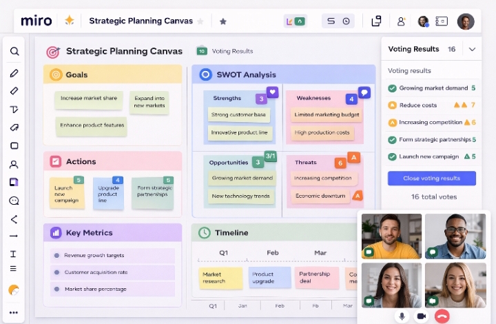 Remote Collaboration Tools